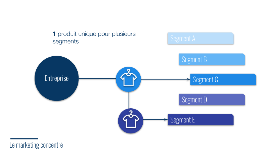 marketing concentré (1)