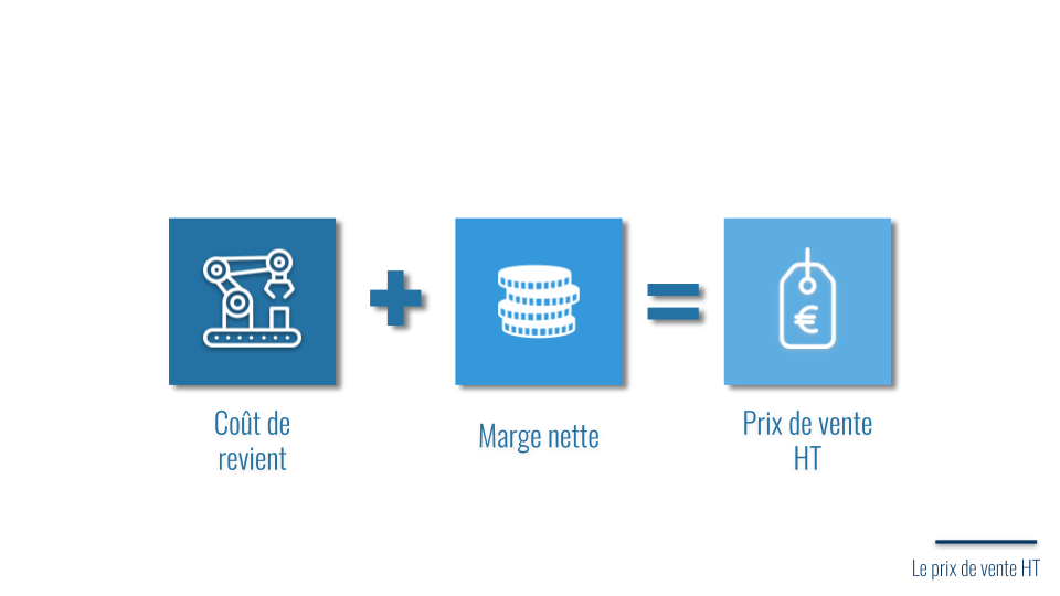 Décomposition du prix de vente hors taxe