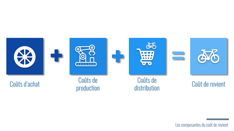 décomposition du prix