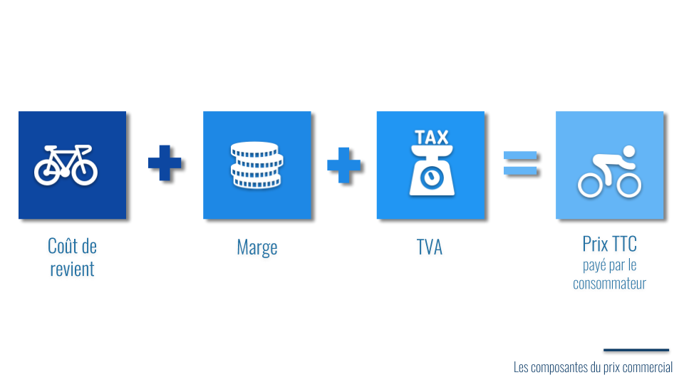 le prix TTC