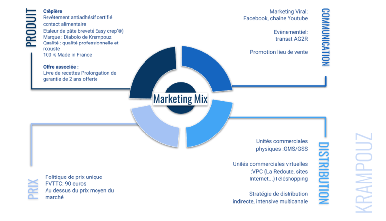 marketing mix krampouz