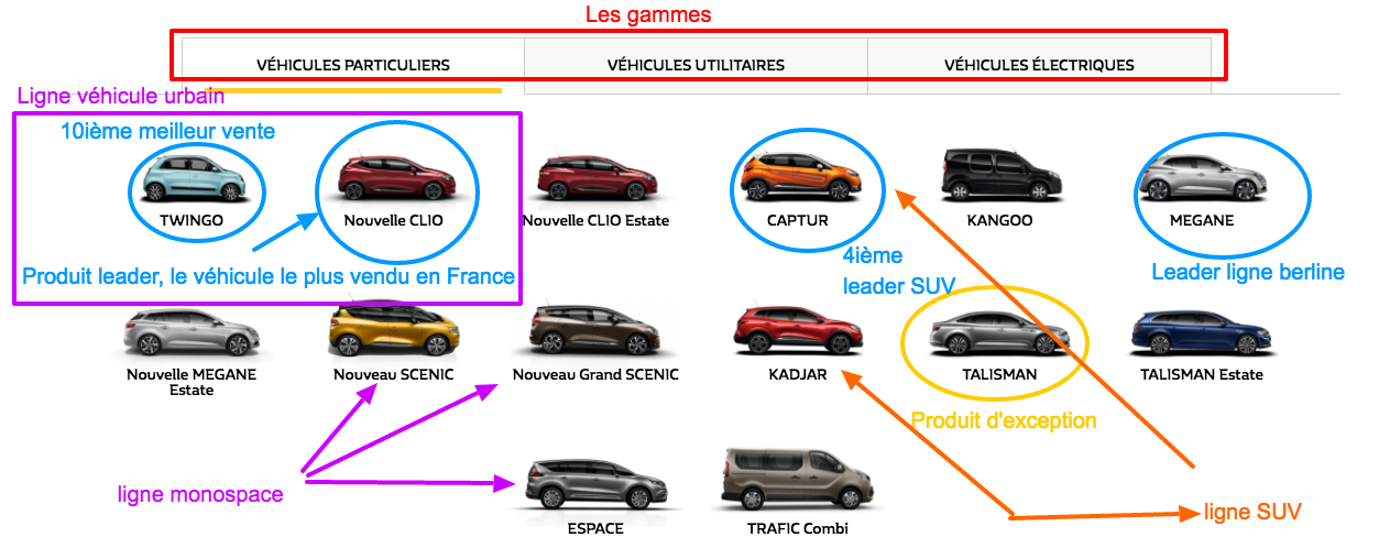 Renault FRANCE l Constructeur automobile