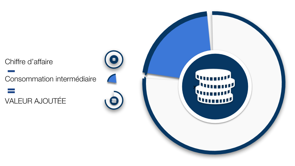valeur ajoutée (1)