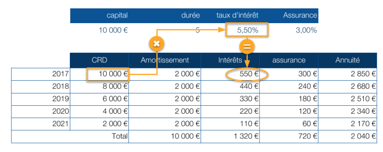 annuitecc81-calcul-des-intecc81recc82ts.png
