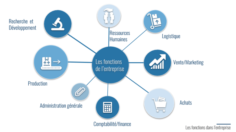 fonctions entreprise (complet)