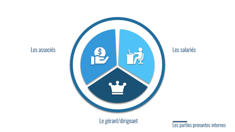 Les parties prenantes internes